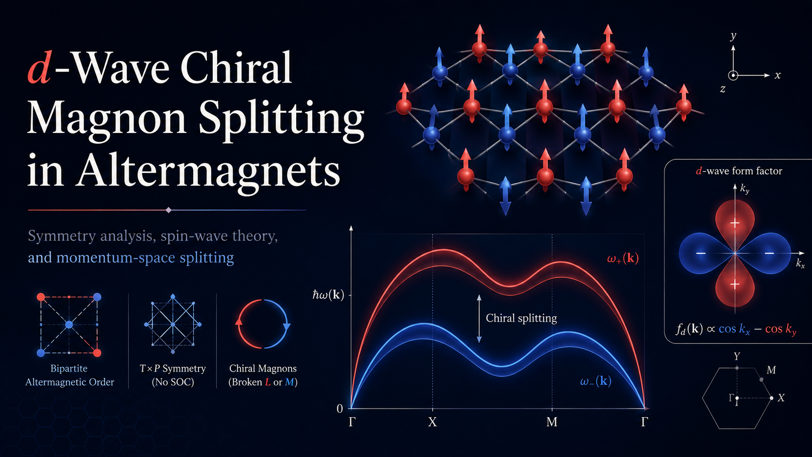 Altermagnets 中的 $d$-wave 手性 magnon劈裂