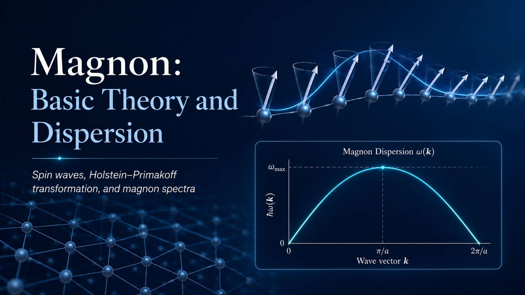 磁振子 Magnon 的基本理论与能谱推导