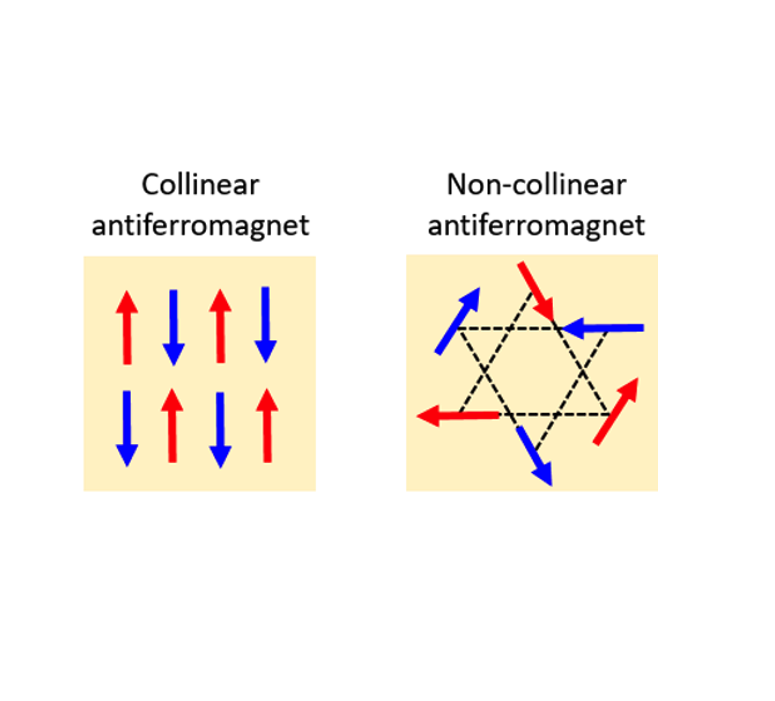 共线磁序与非共线磁序