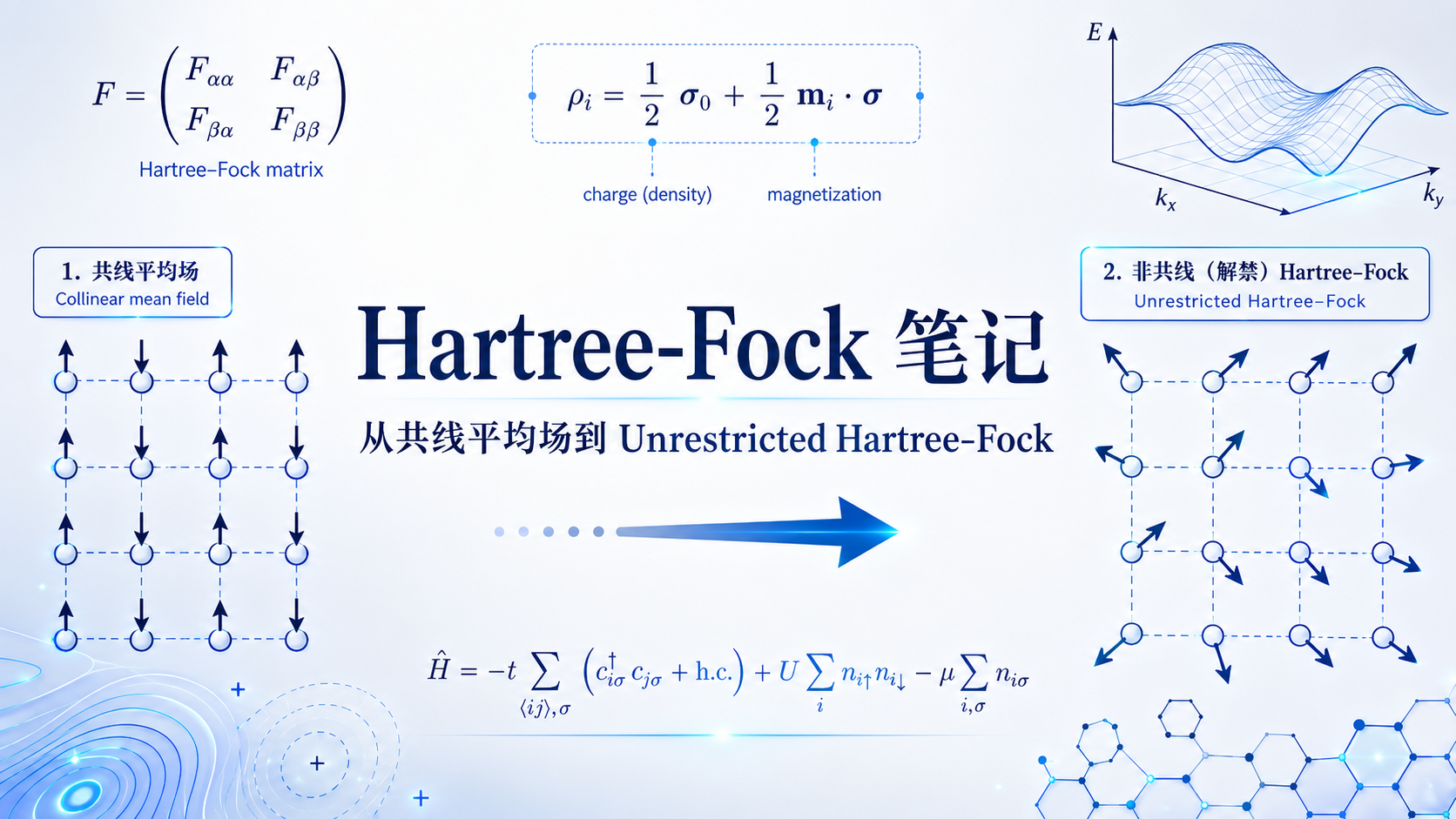 Hartree Fock平均场方法