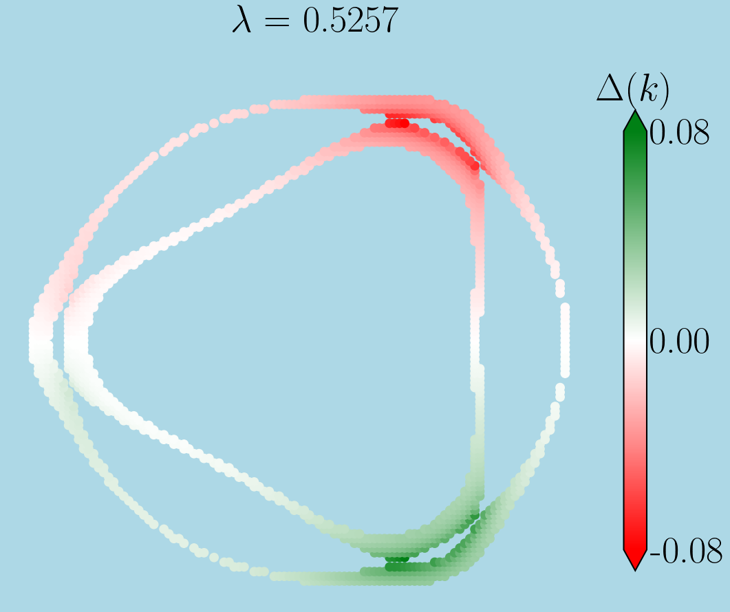 资源不够,插值来揍