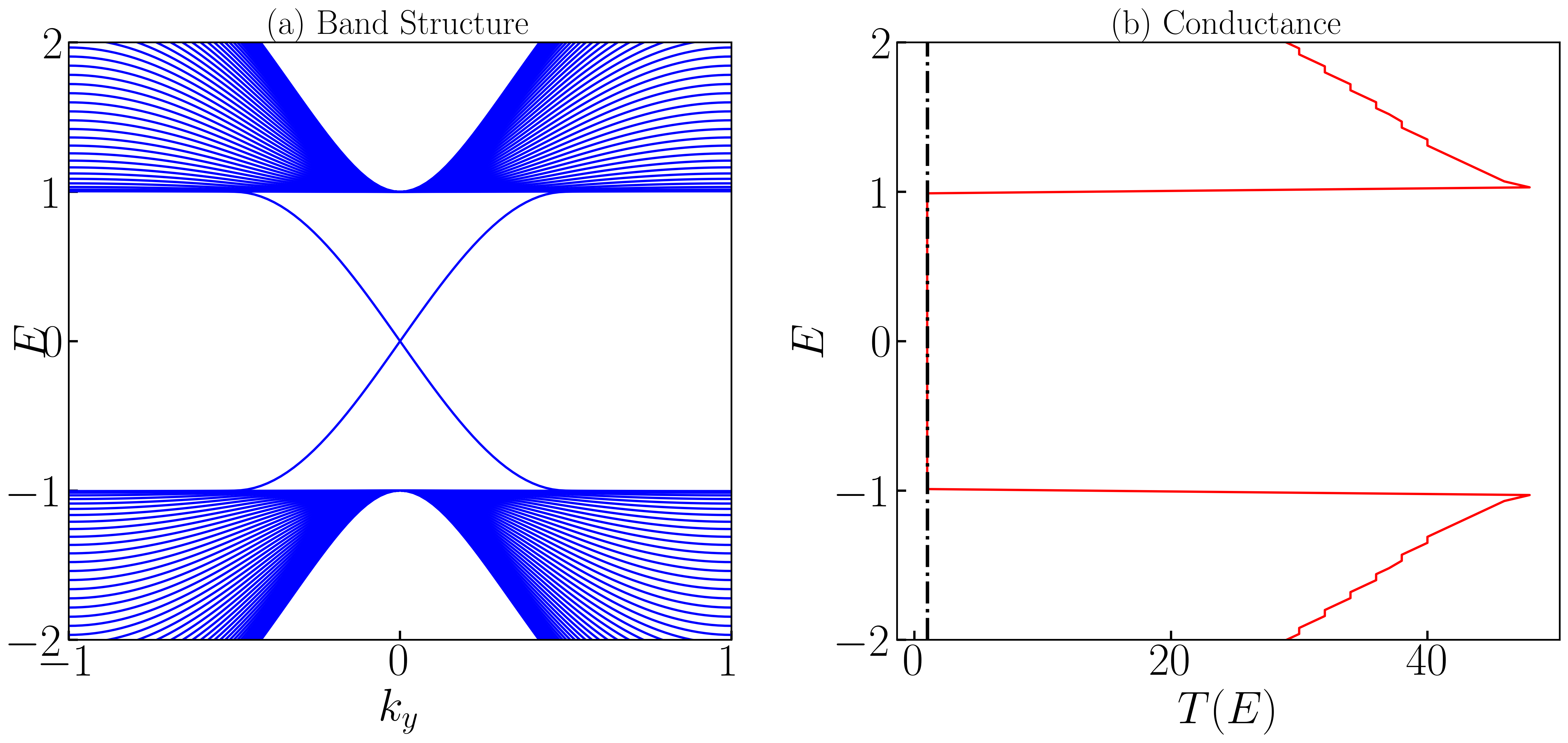 非平衡格林函数计算电导率(Code)