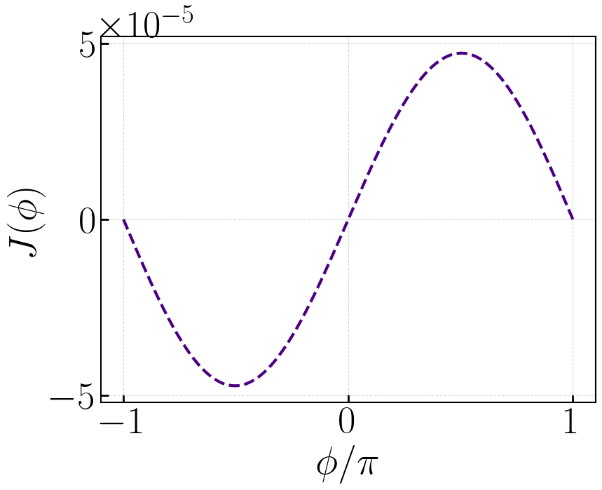 非平衡格林函数计算Josephson效应
