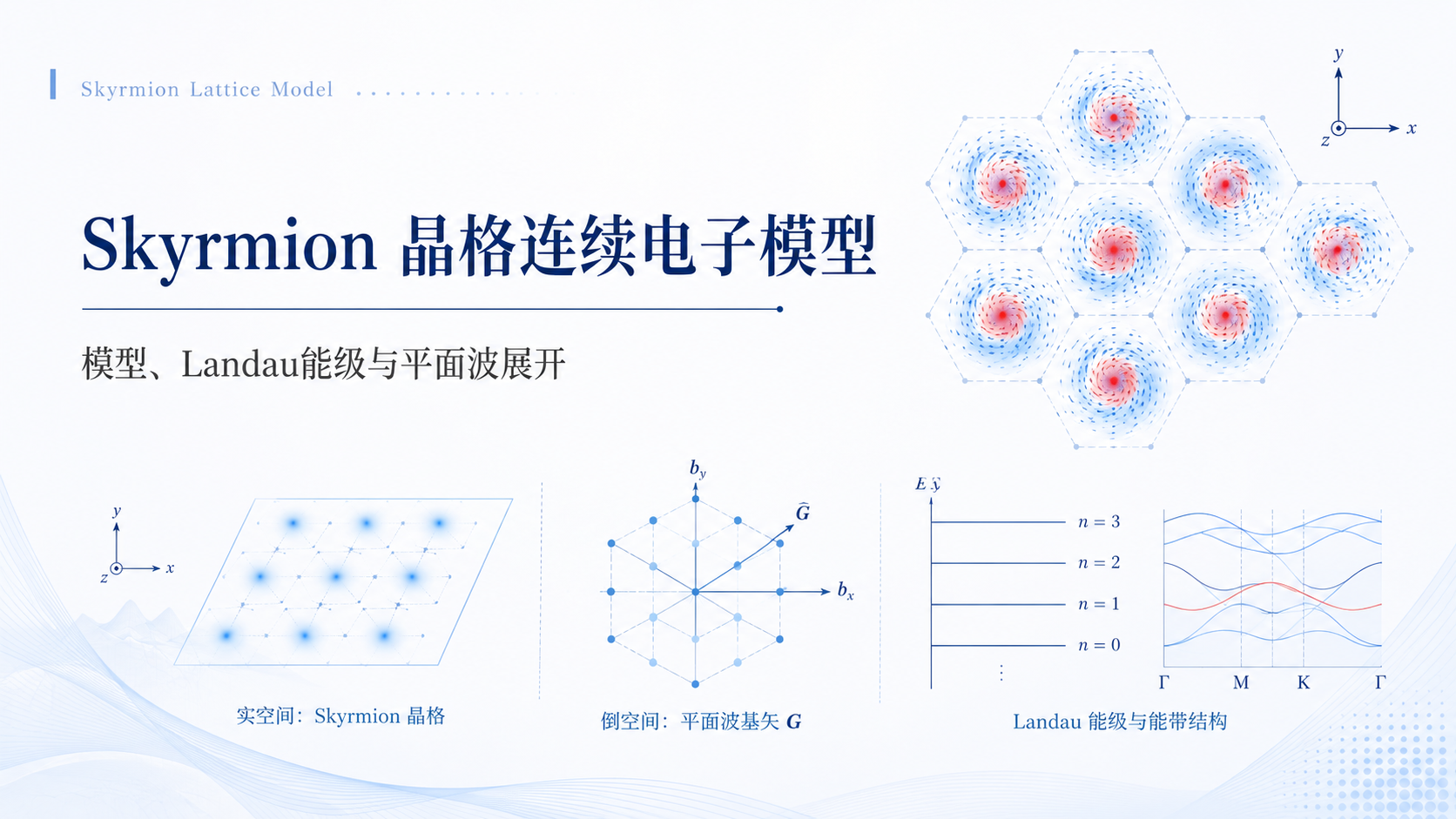 Skyrmion 晶格连续电子模型