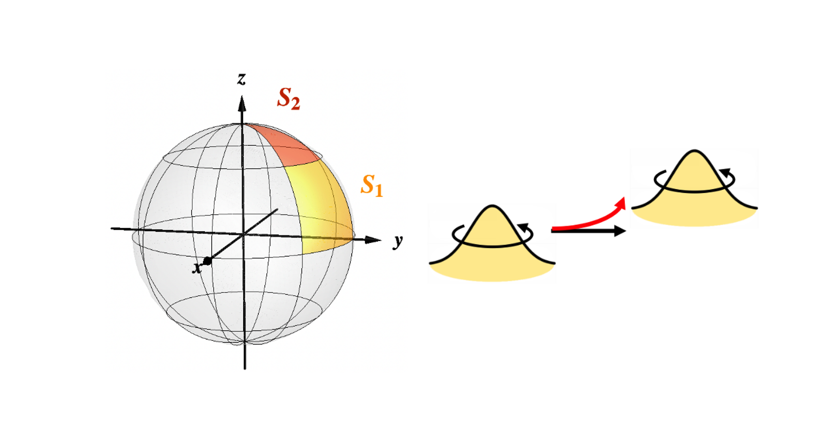 位置算符与量子几何张量之间的关系