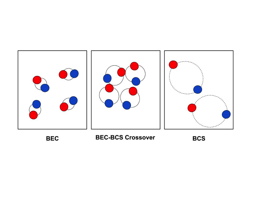 超导中关联效应强度衡量