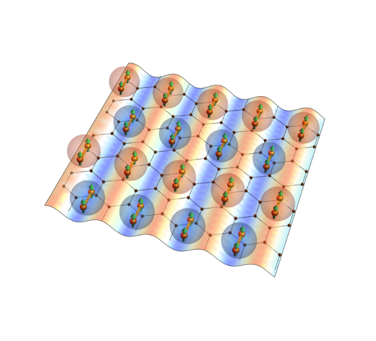 超导配对分类：均匀超导与配对密度波