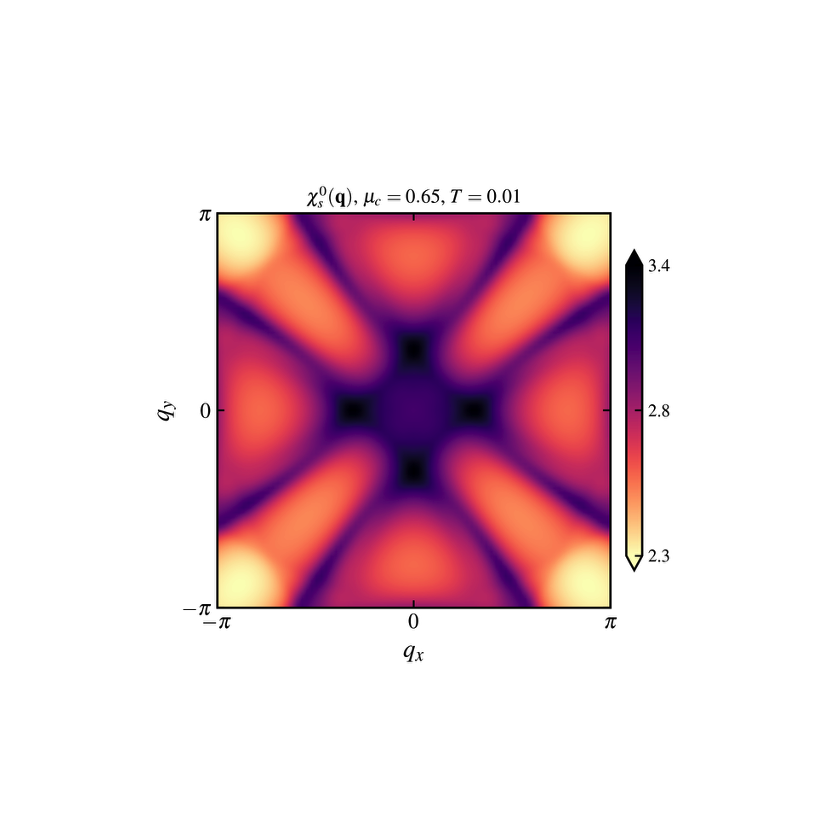 Spin-triplet superconductivity from quantum-geometry-induced ferromagnetic fluctuation(结果复现)