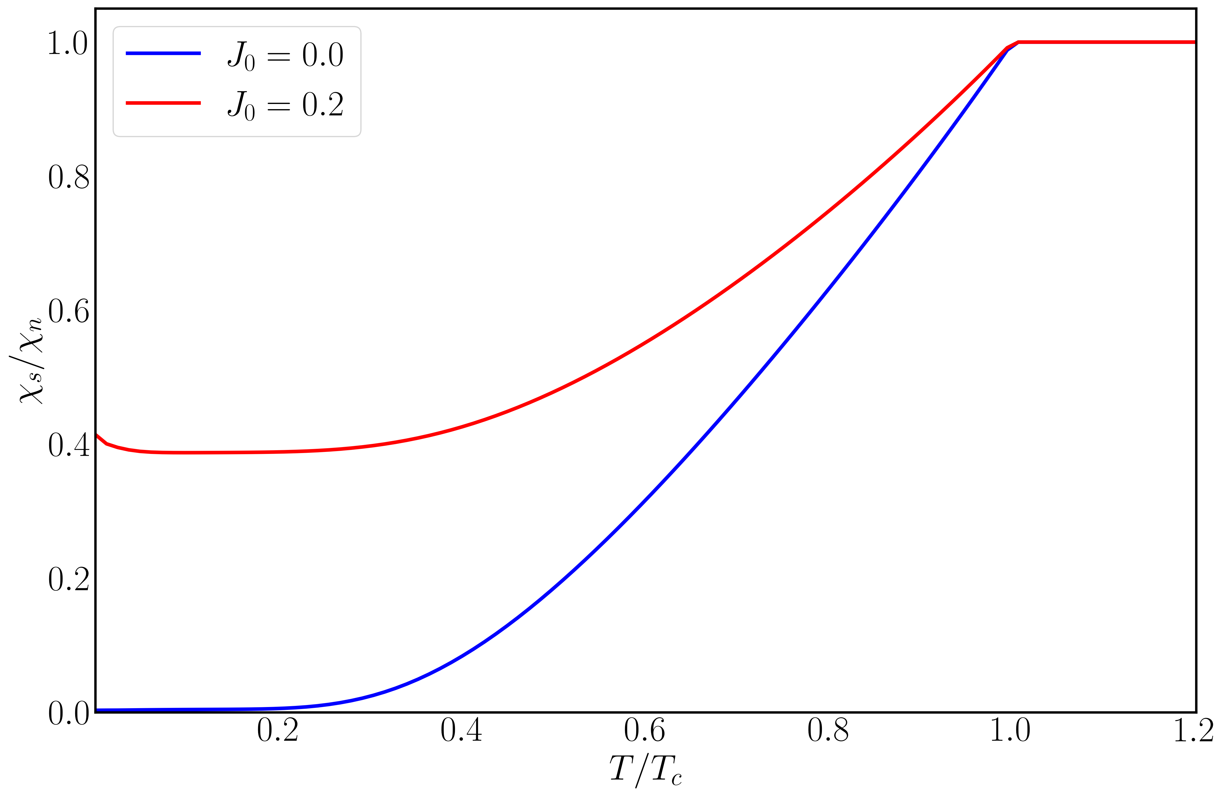 自旋磁化率计算