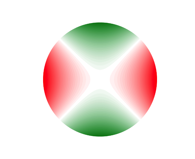 BdG哈密顿量的一般形式构建