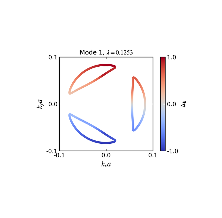 Unconventional Superconductivity in Systems with Annular Fermi Surfaces(结果复现)
