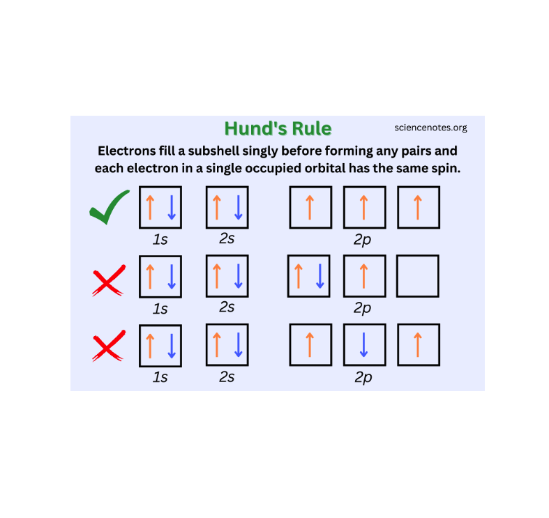 多轨道局域相互作用哈密顿量的推导
