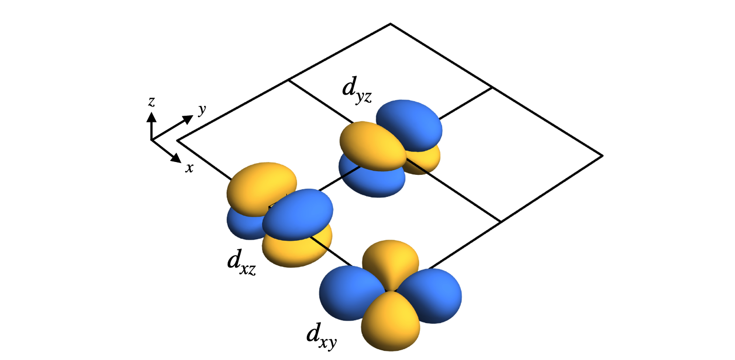 多轨道超导体的配对对称性分析