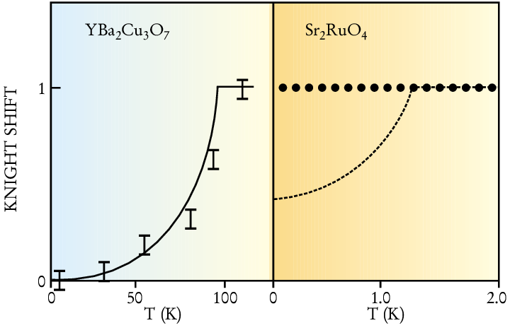 奈特位移(Knight shift)