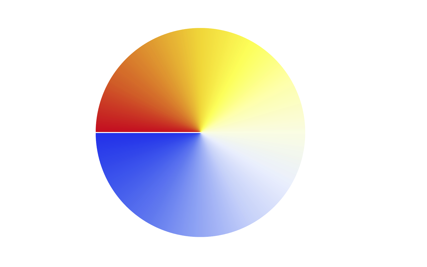 快速构建 BdG 哈密顿量的方法