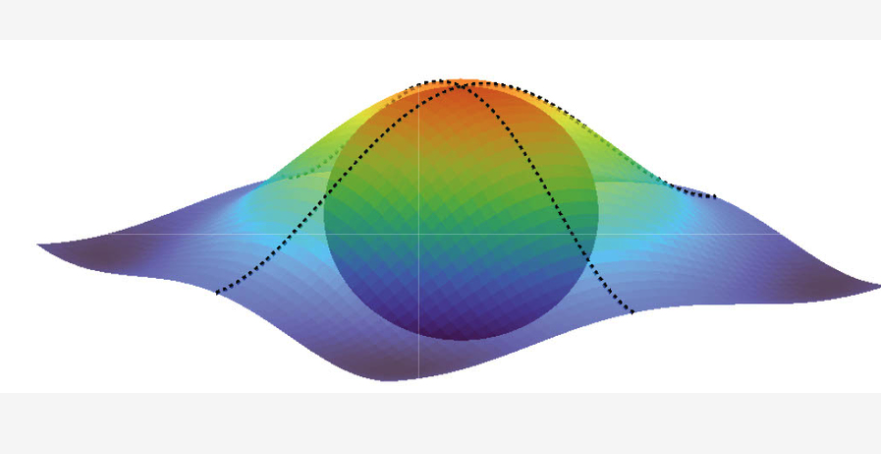 伽利略不变性与超流权重