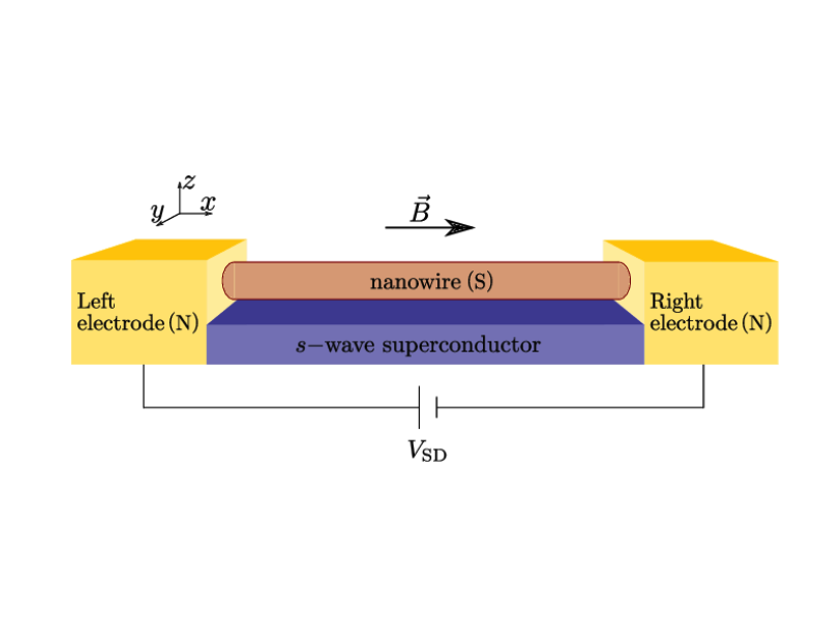 NSN纳米线输运(方法)