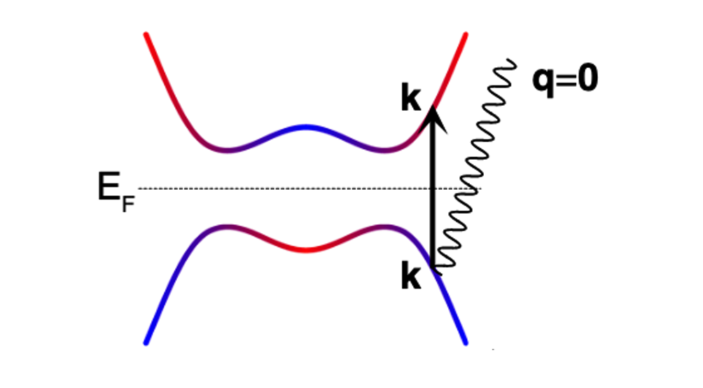 BdG 哈密顿量下的电磁响应(光电导)推导