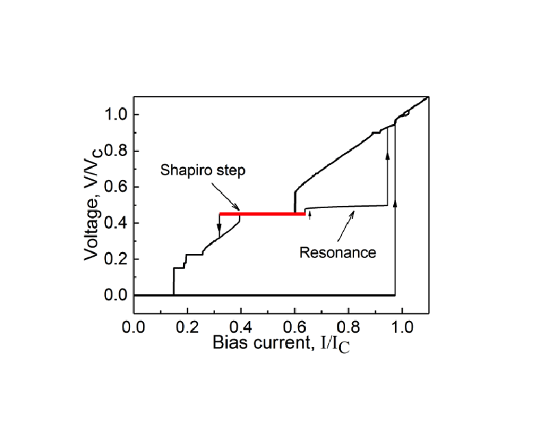 约瑟夫森效应与夏皮罗台阶