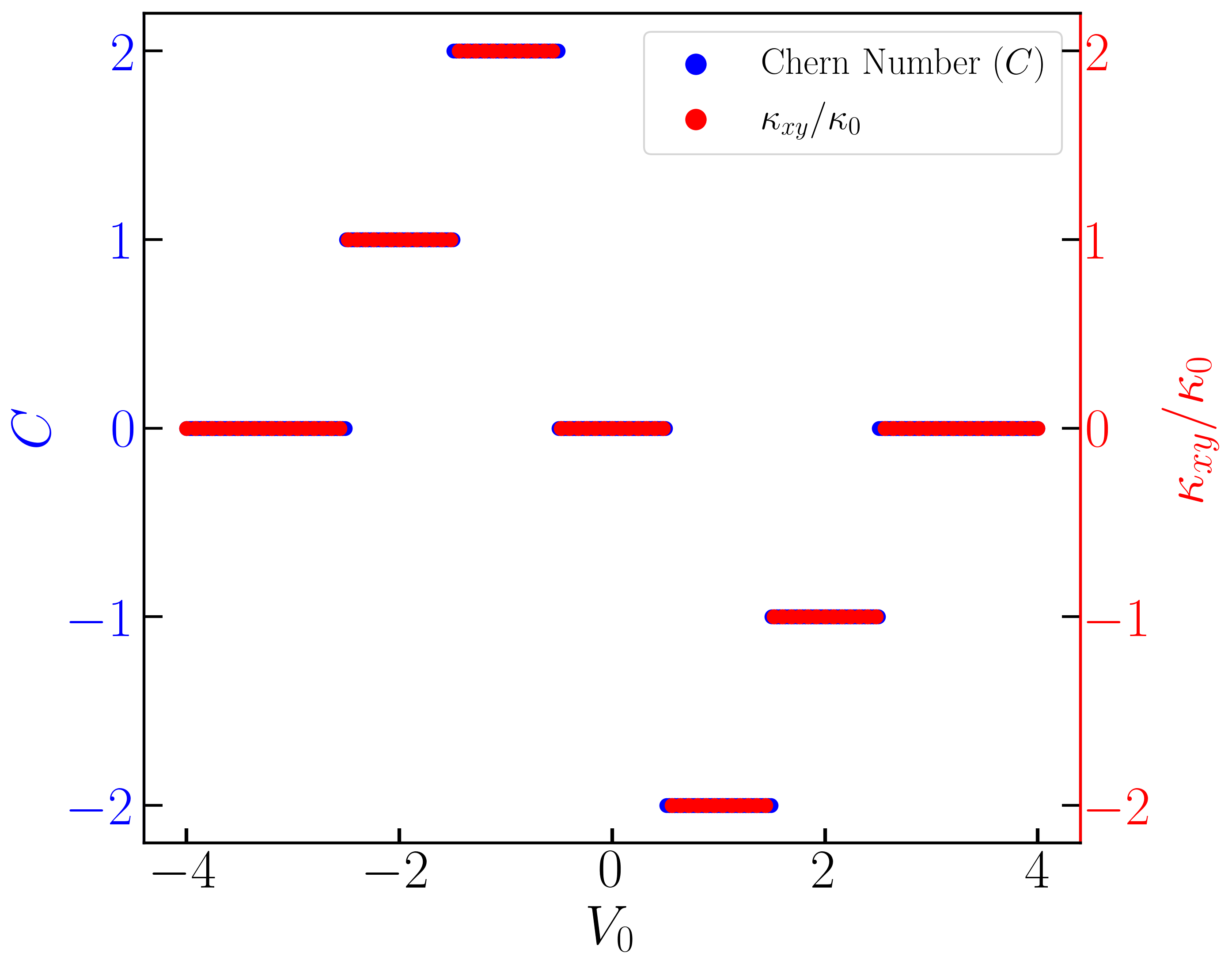 二维拓扑超导的热 Hall 效应