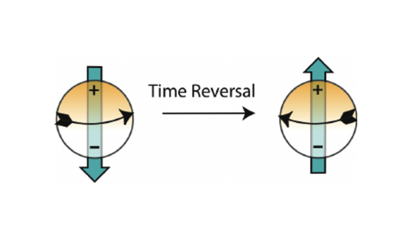 普通时间反演与含半平移的有效反幺正对称性的比较
