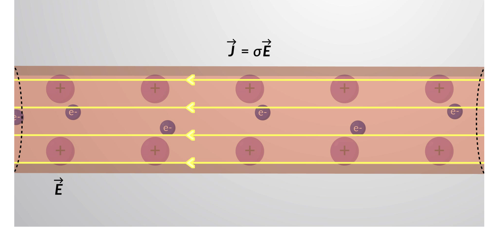 响应核计算的极限顺序(电导率 or 潮流权重?)
