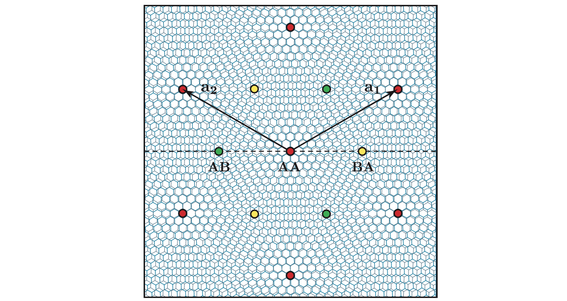 转角石墨烯手征极限